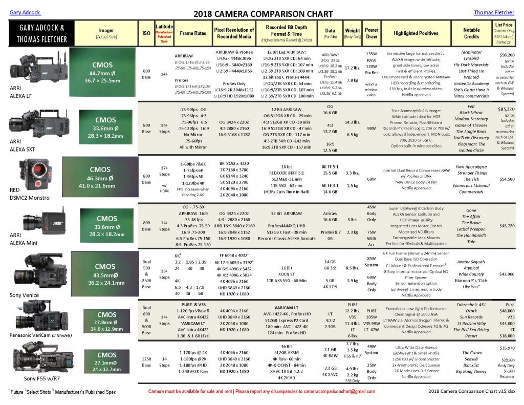 Dslr Comparison Chart 2017