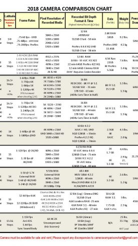 2018 CameraComparisonChart Page 2