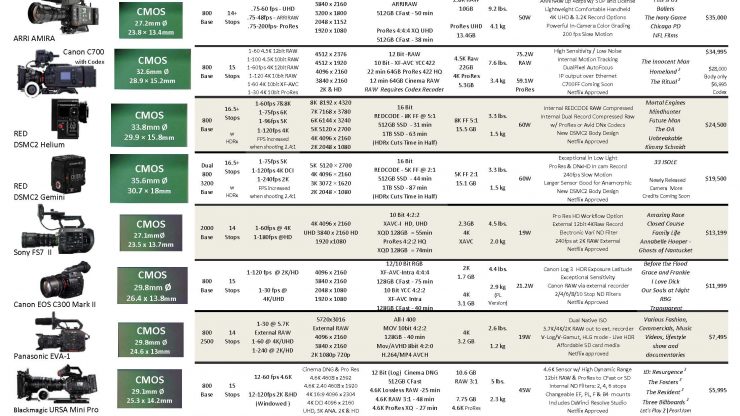 Canon Dslr Camera Comparison Chart 2017