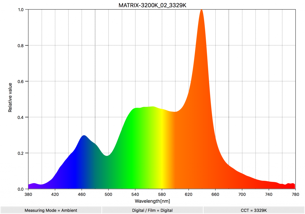 MATRIX-3200K_02_3329K_SpectralDistribution