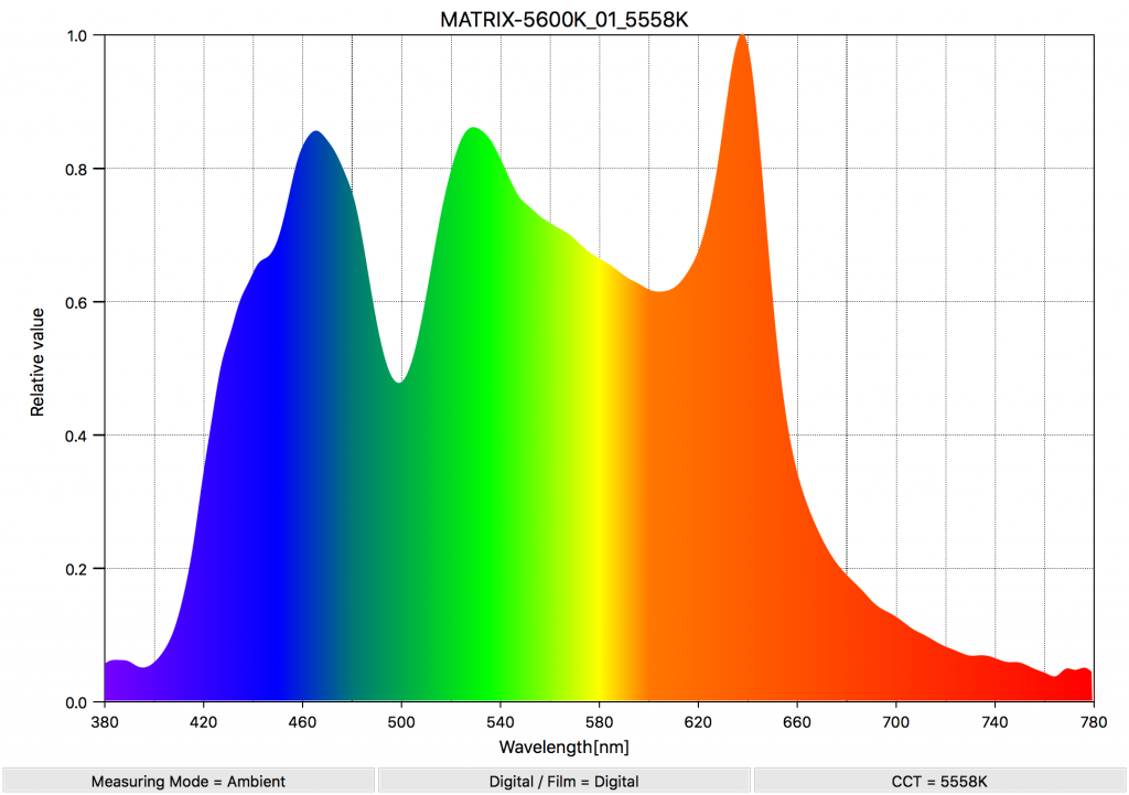 MATRIX-5600K_01_5558K_SpectralDistribution