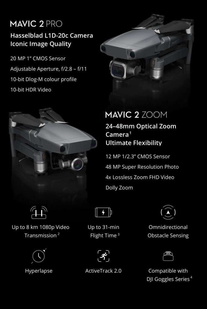 Skaldet Se tilbage Slagter DJI Announces the Mavic 2 Pro & Mavic 2 Zoom Drones - Newsshooter