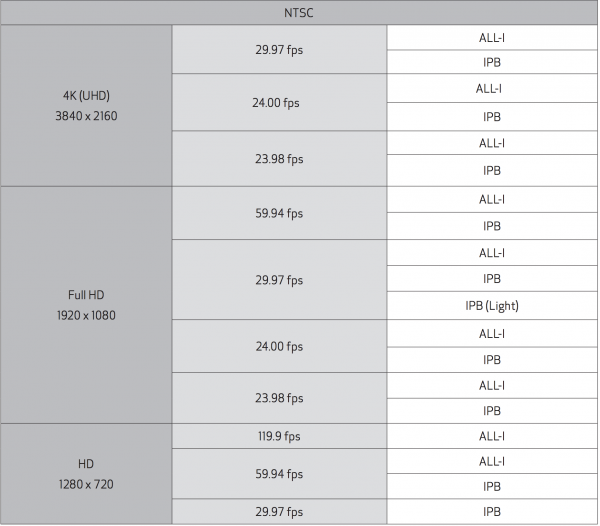 Canon EOS R Video Frame Rates