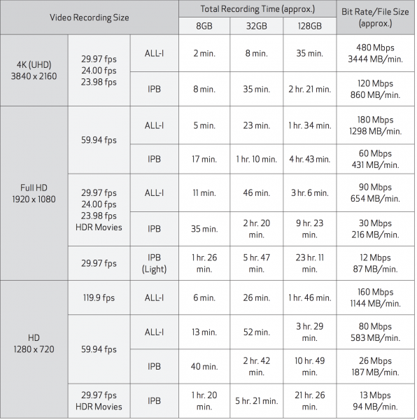 Continuous Shooting Time