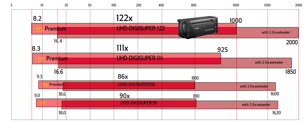 uhd digisuper 122 af