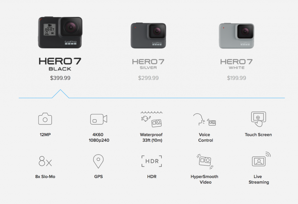 HERO7 Announced with HyperSmooth Stabilization -