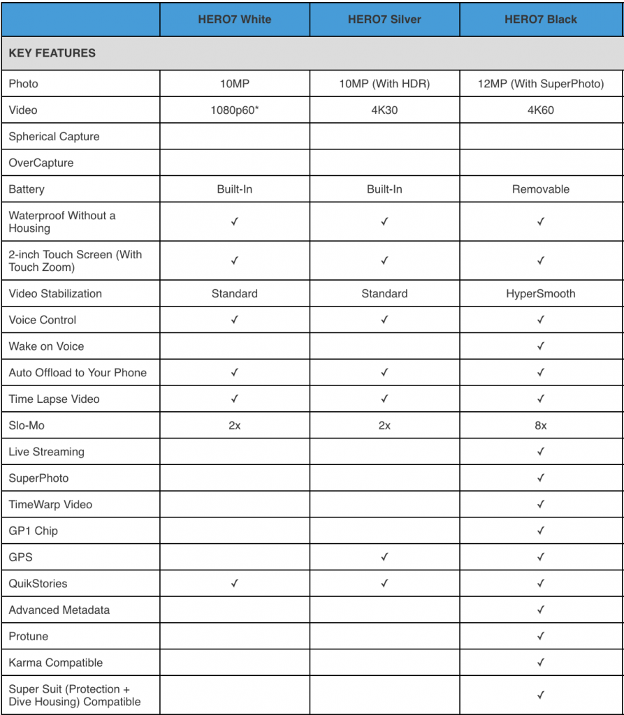 Gopro Comparison Chart 2018