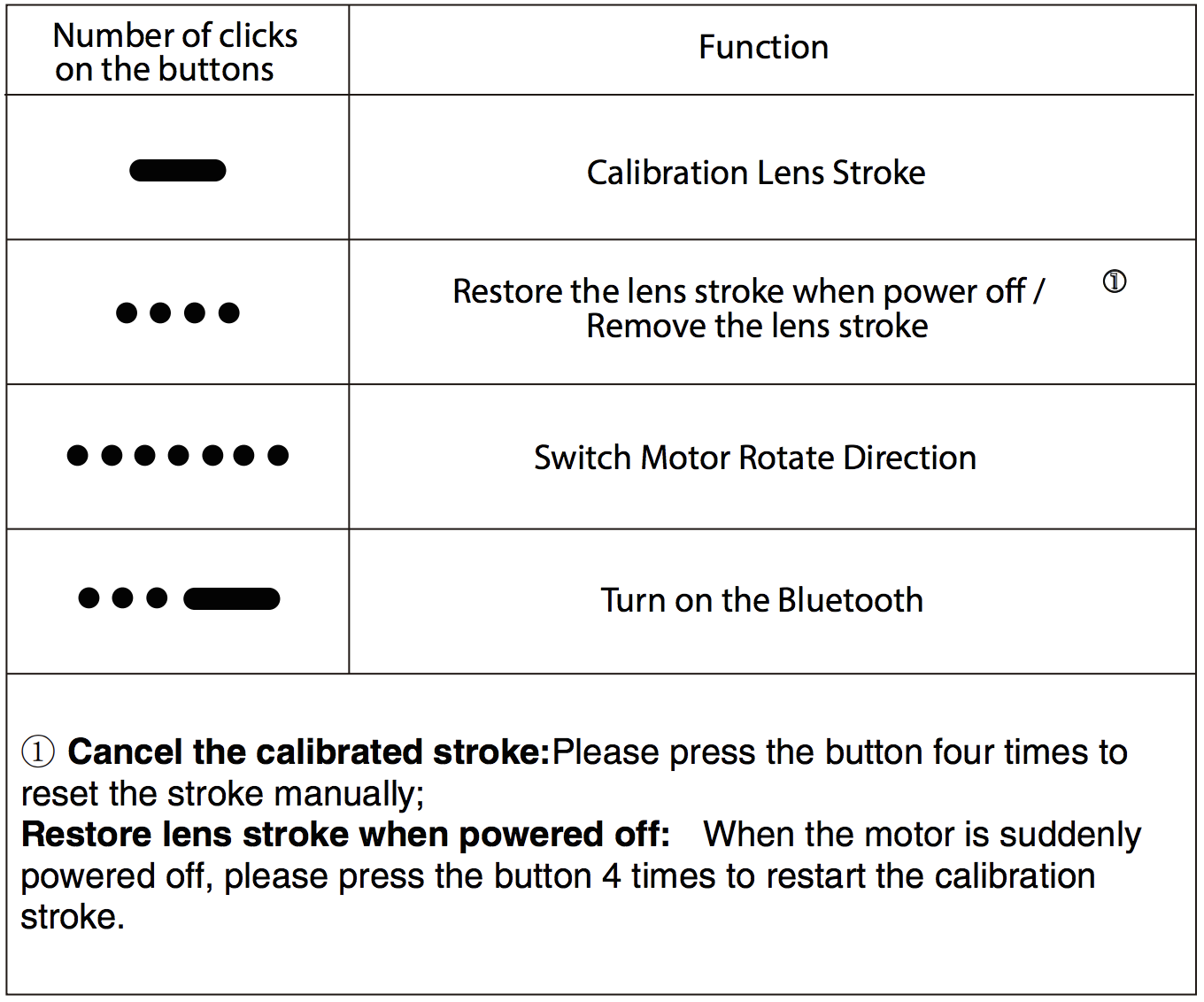 PDMovie Live AIR motor instructions Newsshooter