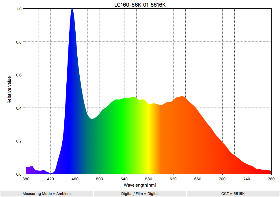 LC160-56K_01_5616K_Spectral Distribution
