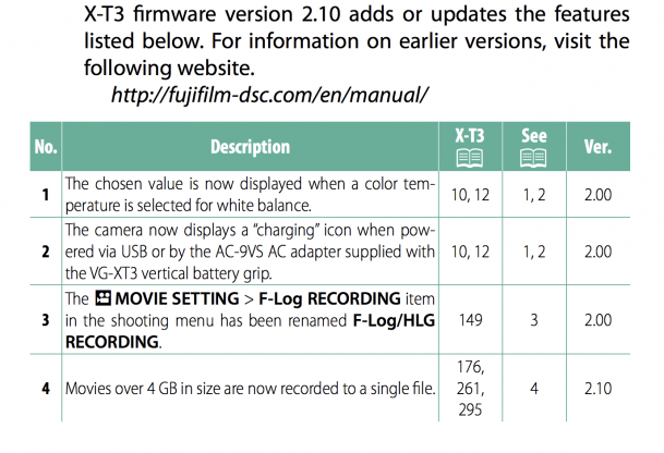 Firmware Update Ver.2.10