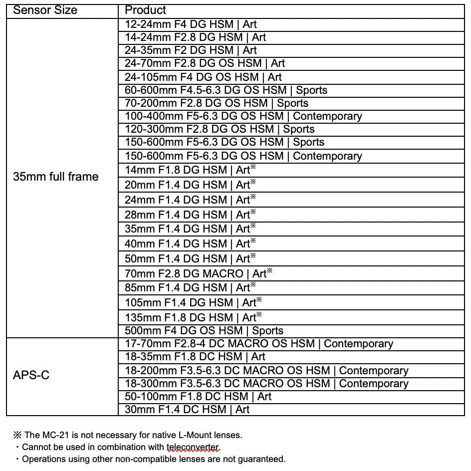 compatible lenses with Sigma MC-21