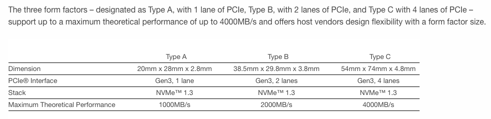 CompactFlash Association