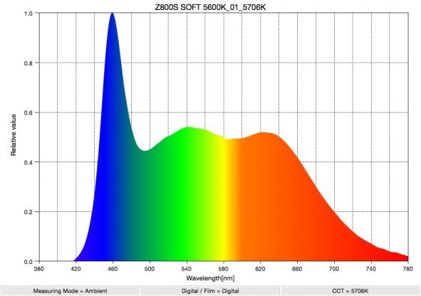 Z800S SOFT 5600K 01 5706K SpectralDistribution