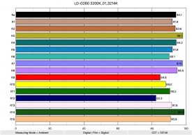 LG G260 3200K 01 3214K ColorRendering