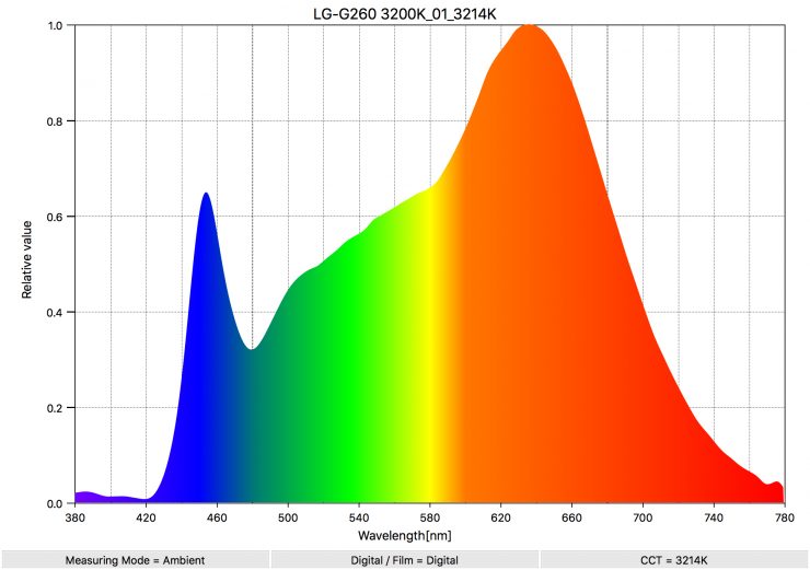 LG G260 3200K 01 3214K SpectralDistribution