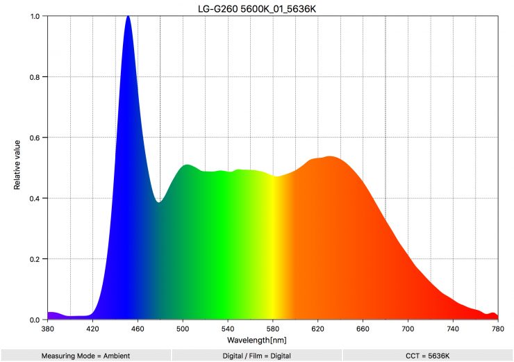 LG G260 5600K 01 5636K SpectralDistribution