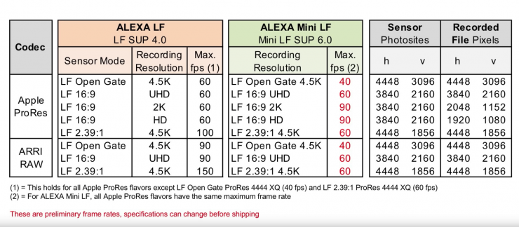 ARRI ALEXA Mini LF announced