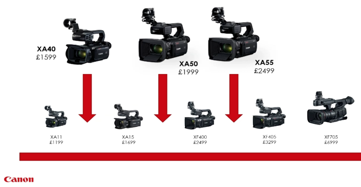 Canon announces 4K XA40, XA50 & XA55 professional camcorders Newsshooter