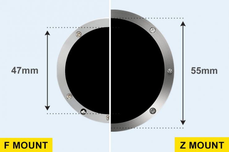 MTF LensAdapter PL to Nikon Z Mount Review