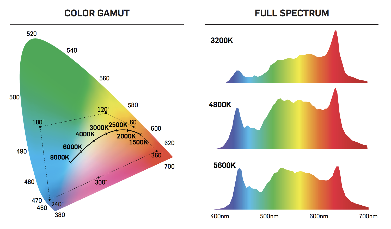 Фф спектр читать. Спектр светодиодной лампы 4000к. Спектр светодиодной лампы 3000к. Спектр светодиодной лампы 6500к. Спектр лампы на 6500 Кельвин.