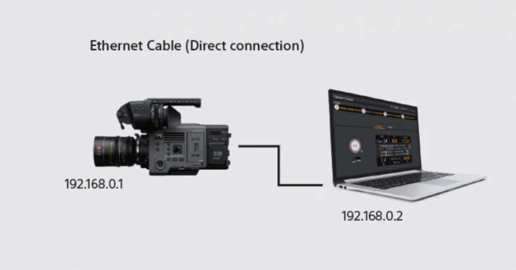 Sony VENICE wireless monitoring with the Xperia 1