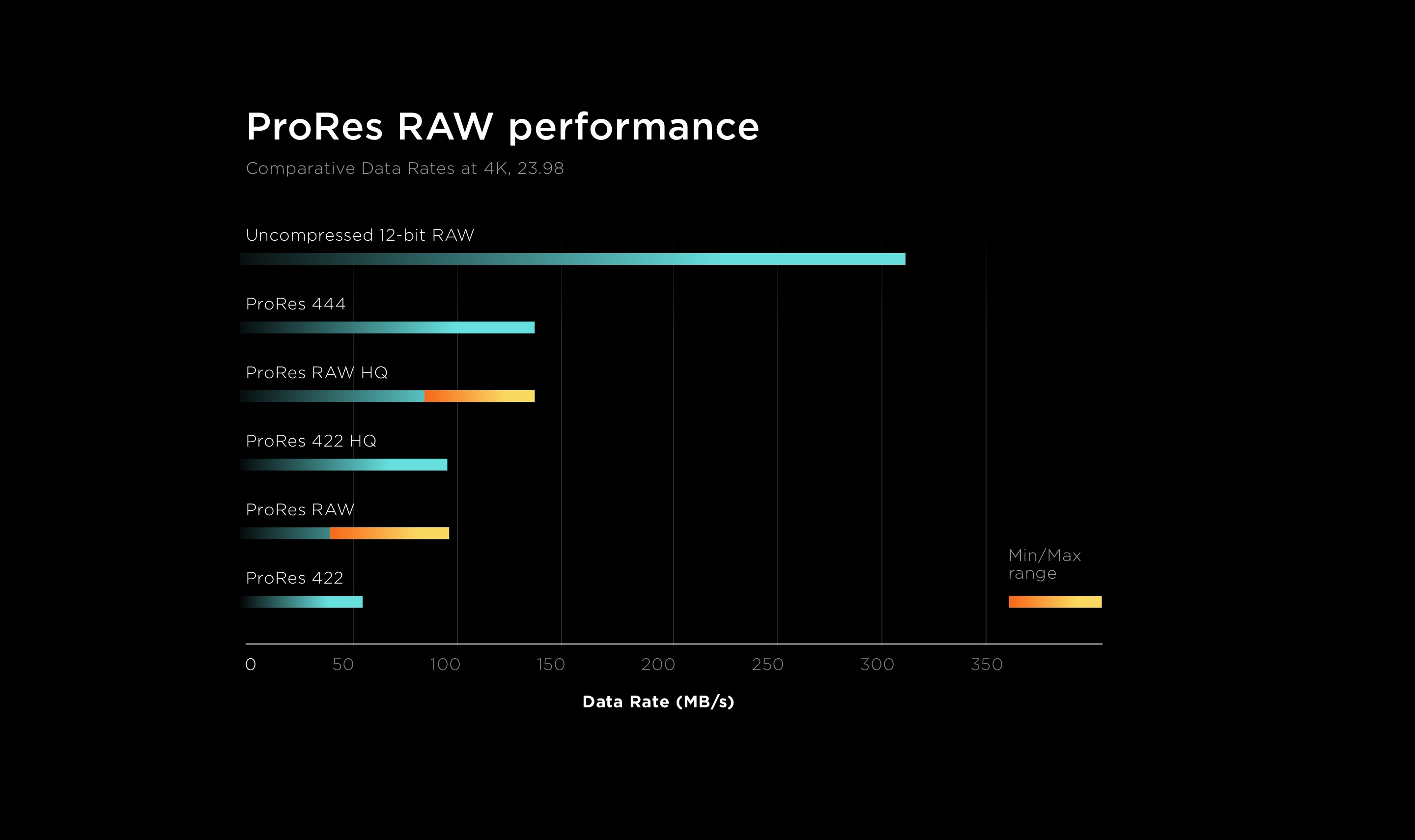 prores raw performance Newsshooter