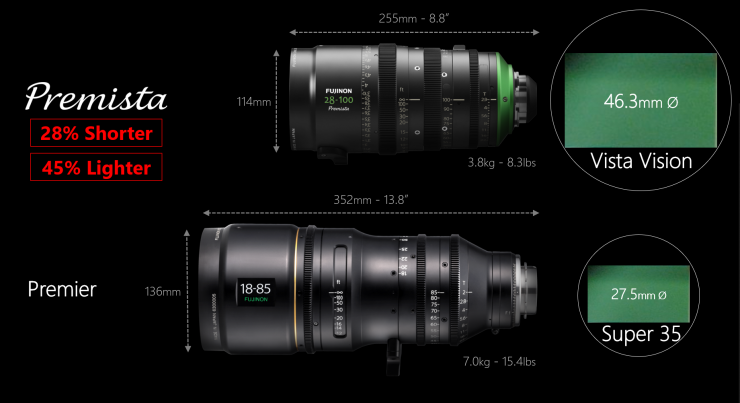 Fujinon Premista 28-100mm T2.9 and 80-250mm T2.9-3.5 large sensor zooms