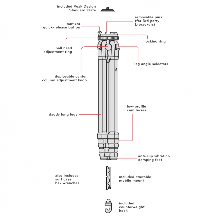 Peak Design Travel Tripod