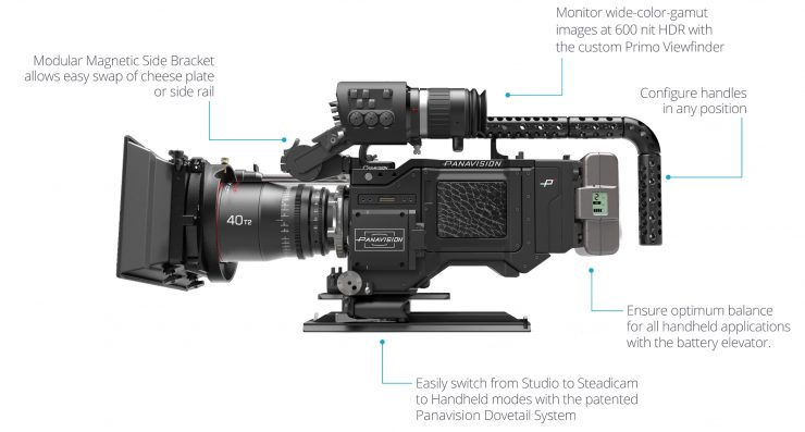 Panavision teases new Millennium DXL2 Features