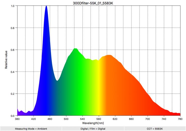 300D NEW filter 55K 01 5583K SpectralDistribution