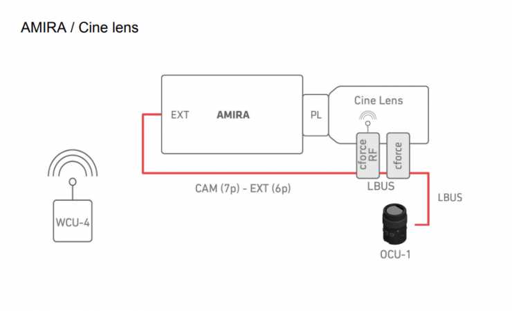 ARRI OCU-1 REVIEW