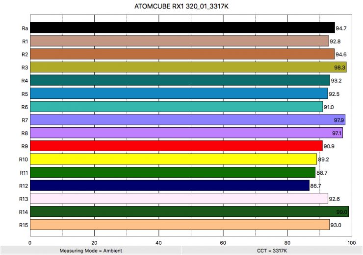 ATOMCUBE RX1 320 01 3317K ColorRendering