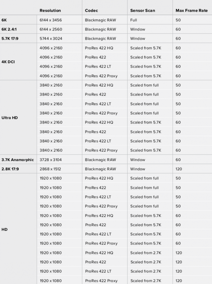 Canon 2x Extender Iii Compatibility Chart