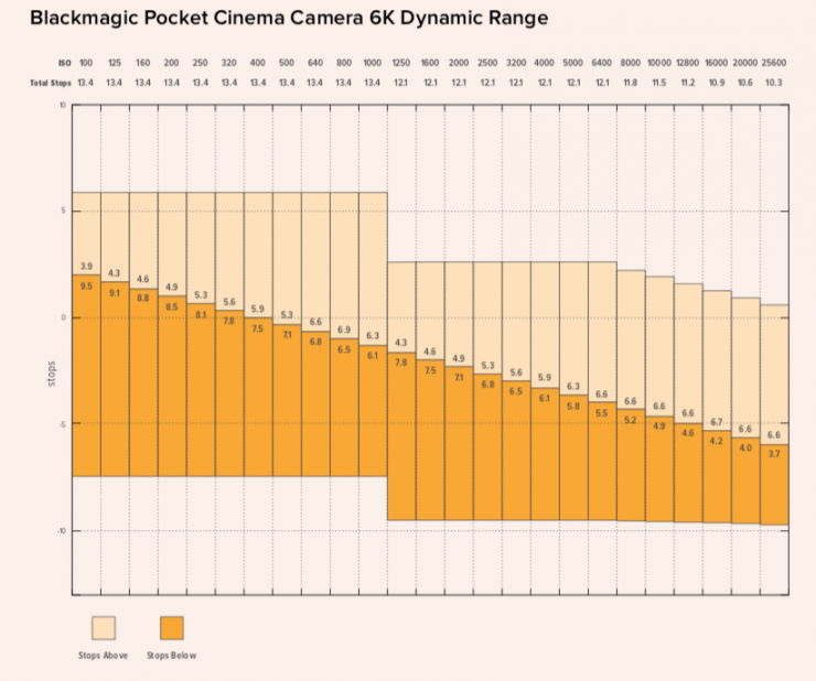 Pocket Auto Comparison Chart