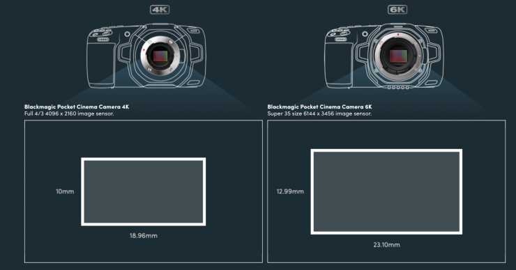 BMPCC 6K Review (lite)