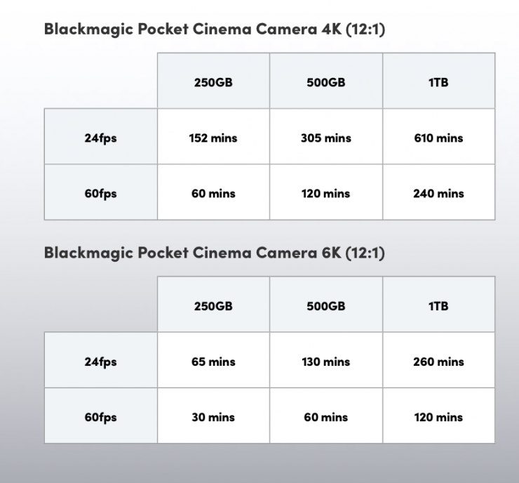 Canon Battery Compatibility Chart