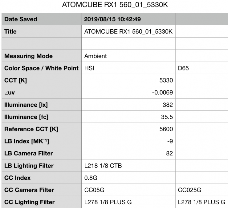 Pilotfly ATOMCUBE RX1 RGBCW 