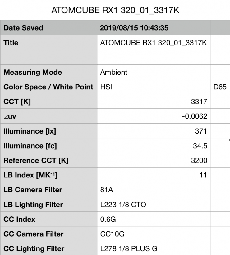 Pilotfly ATOMCUBE RX1 RGBCW 