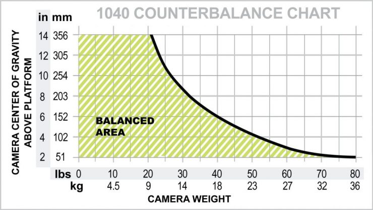 Counterbalance Chart 1040 v04 1024x578