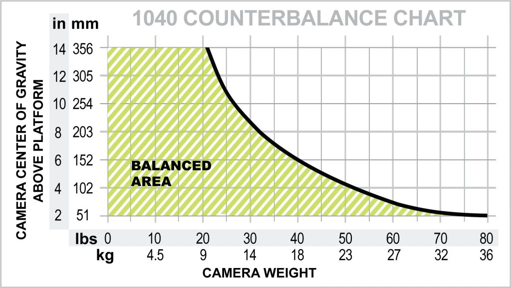 1040 Chart