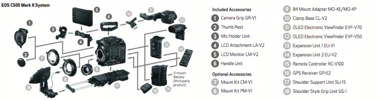 Canon Battery Compatibility Chart