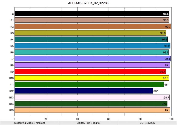 APU MC 3200K 02 3228K ColorRendering