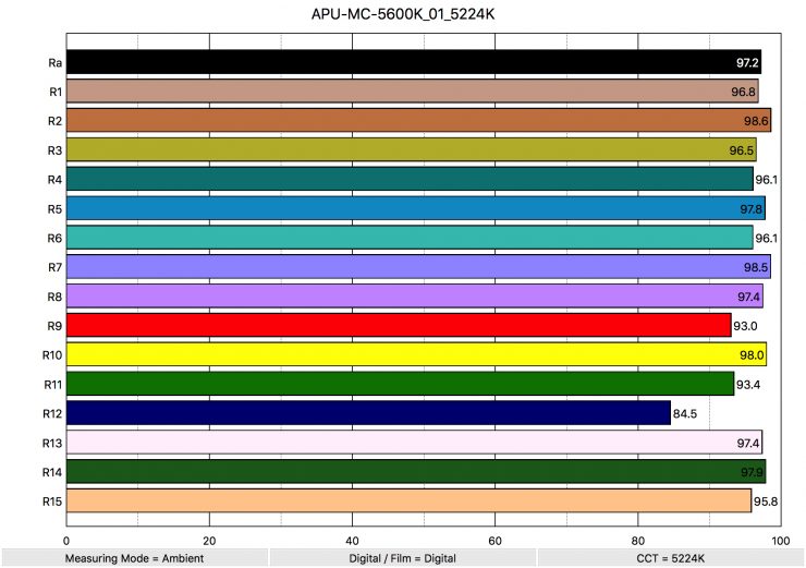 APU MC 5600K 01 5224K ColorRendering