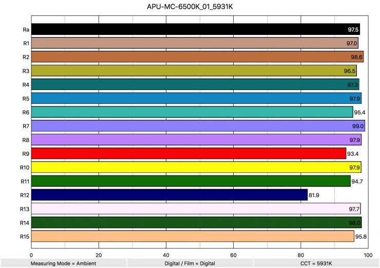 APU MC 6500K 01 5931K ColorRendering