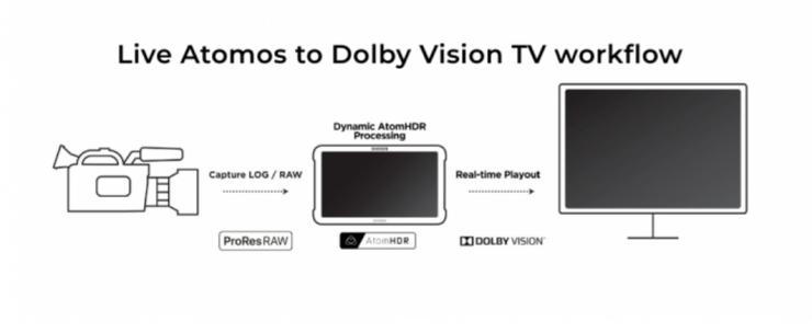 Atomos Shogun 7 Firmware Update