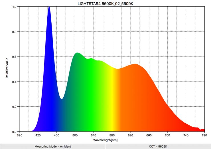 LIGHTSTAR4 5600K 02 5609K SpectralDistribution