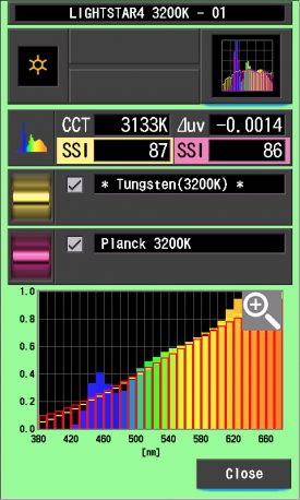 Lightstar SSi 3200K