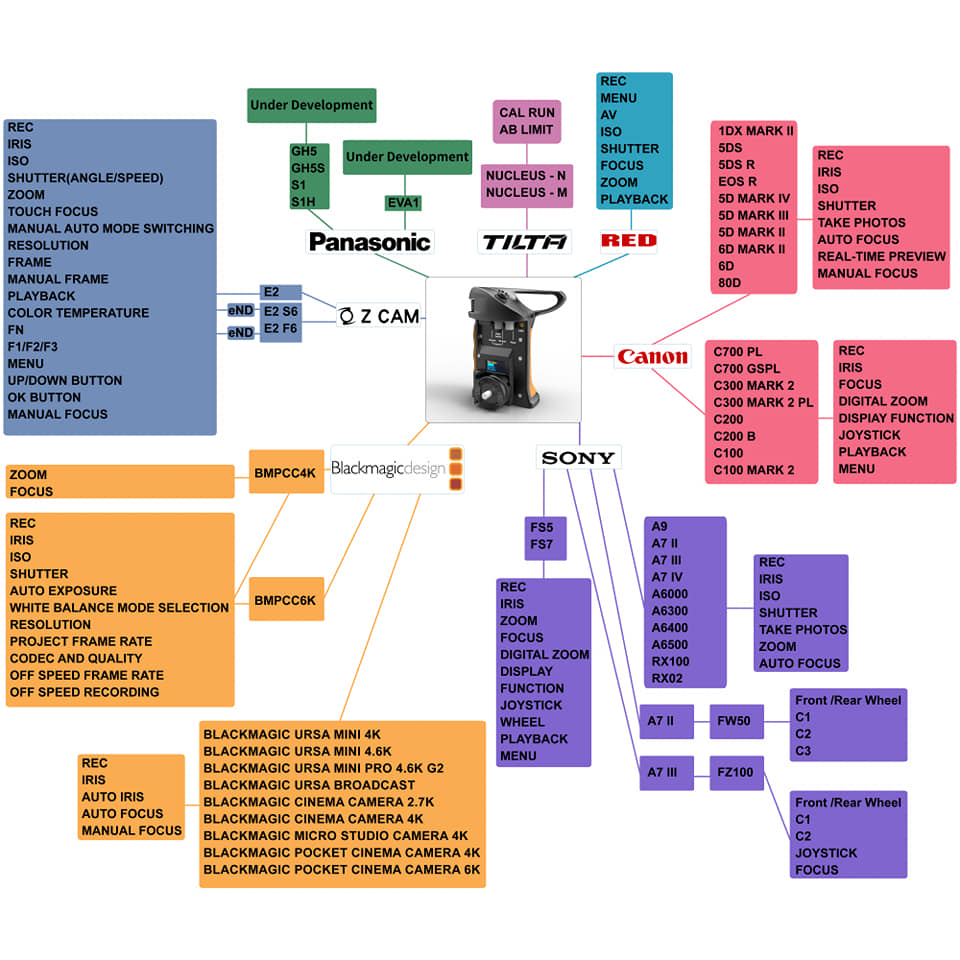 Portkeys introduces a multi-functional camera handgrip - Newsshooter