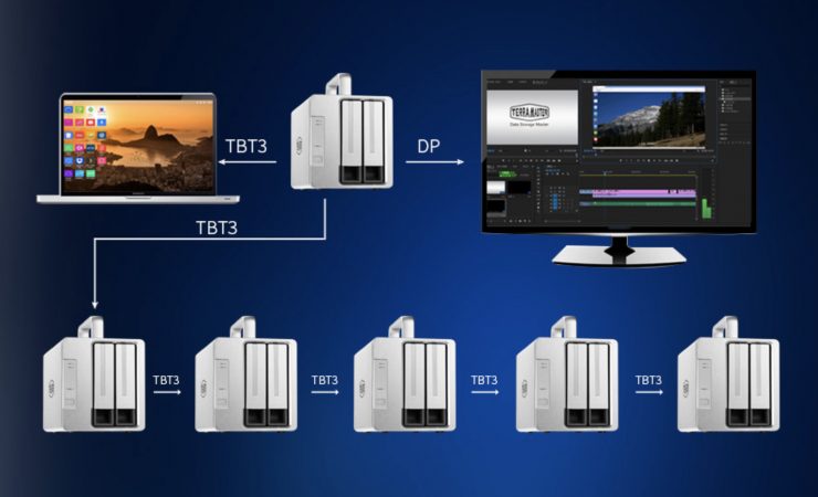 Terra Master TD2 Thunderbolt 3