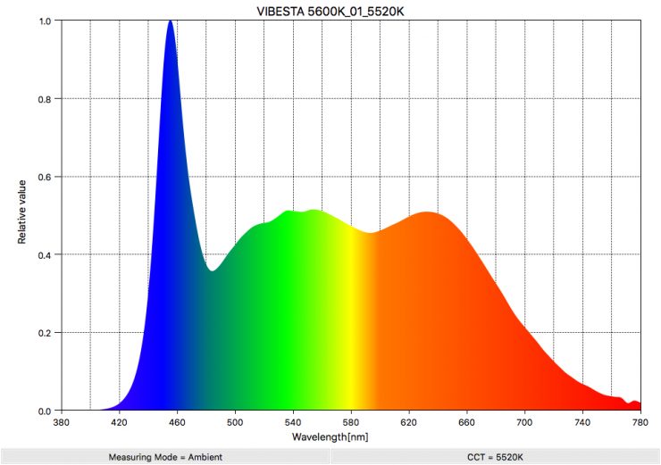 VIBESTA 5600K 01 5520K SpectralDistribution